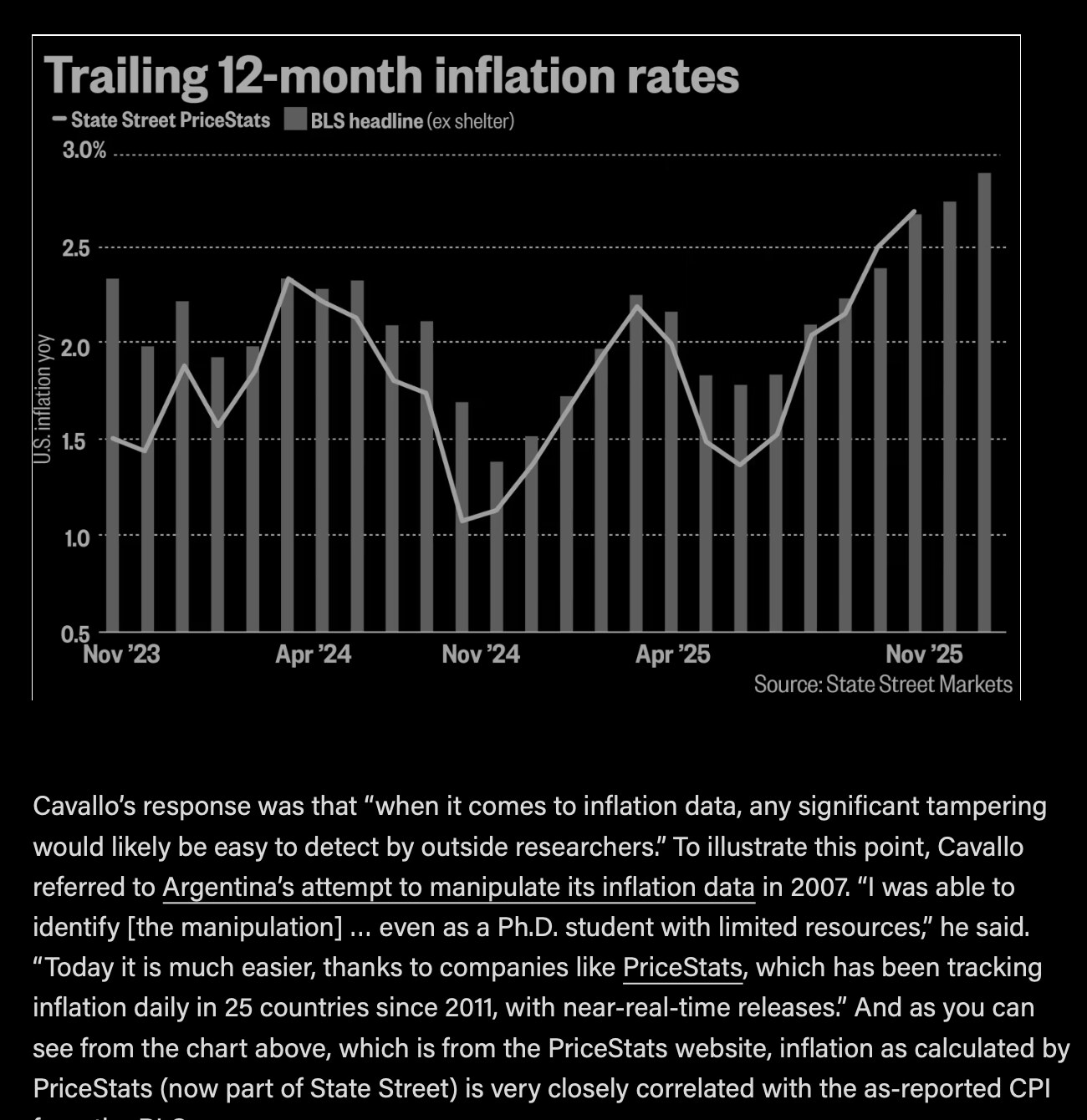 A darkened page where the chart has become a negative: black background, pale bars.